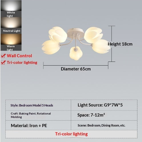Magnolia French Cream Style Living Room Chandelier Warm Romantic Flower Room Lighting Package CJ